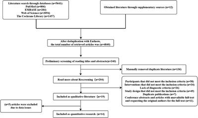 The effect of physical exercise on disordered social communication in individuals with autism Spectrum disorder: a systematic review and meta-analysis of randomized controlled trials